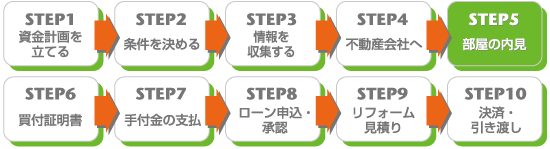 STEP 5